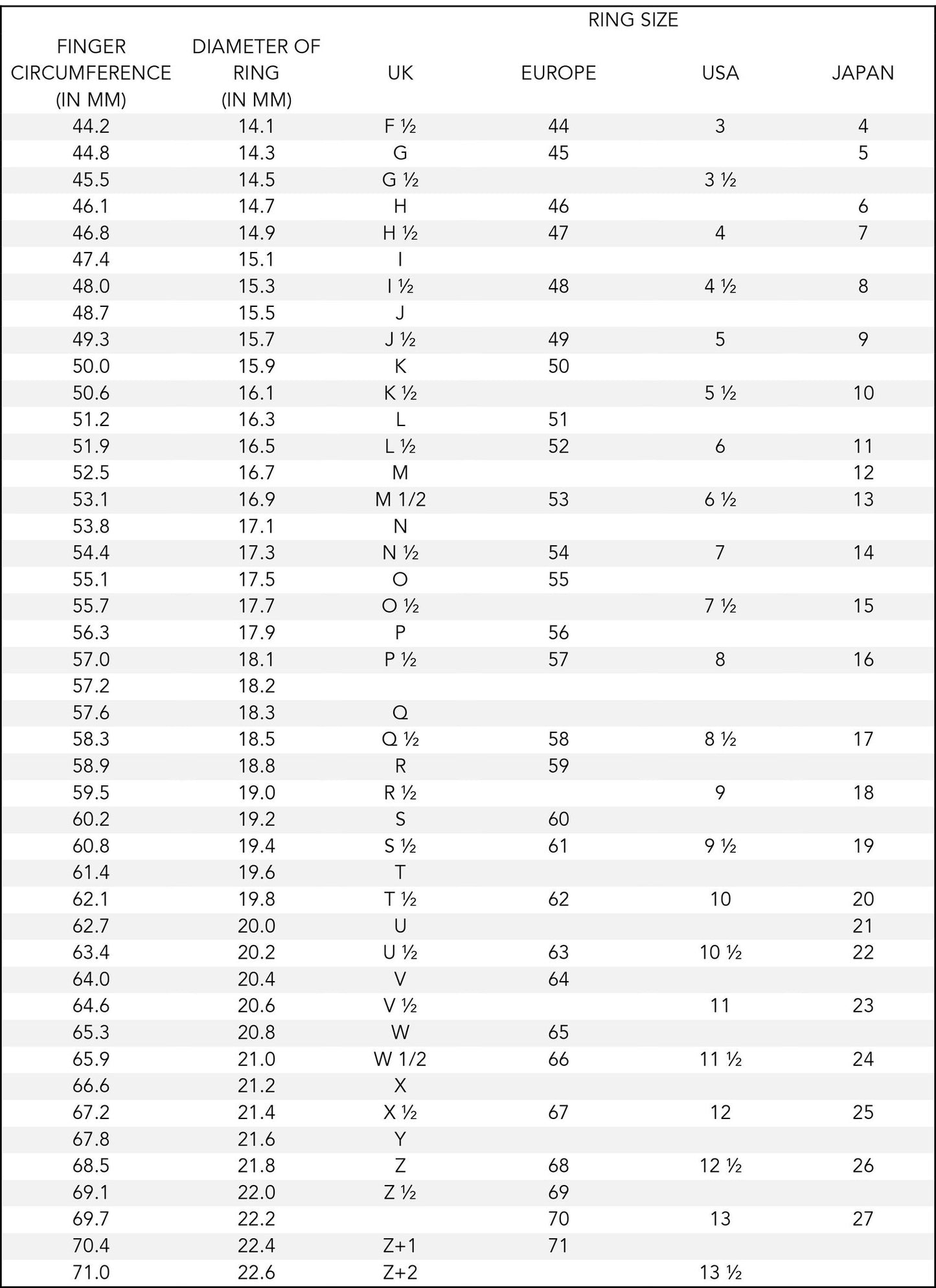 Table showing ring size conversions with finger circumference, ring diameter, and various size designations.